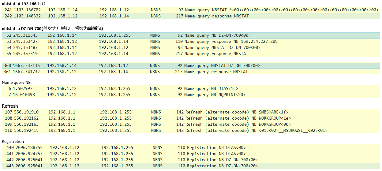 nbns packets