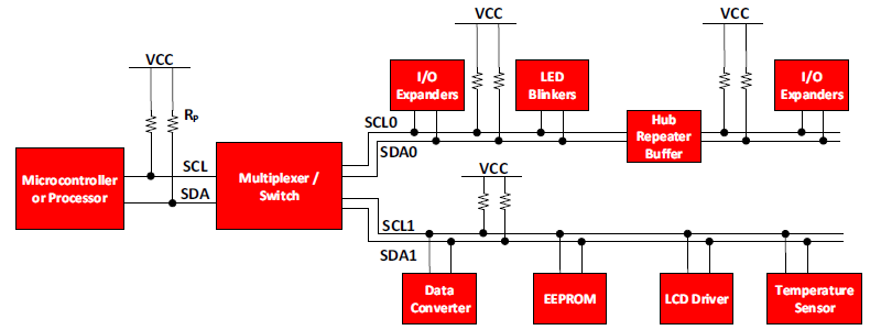 I2C exmaples