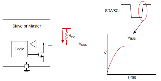 open-drain pulling low