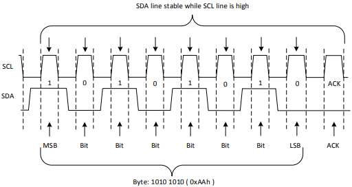 send single byte